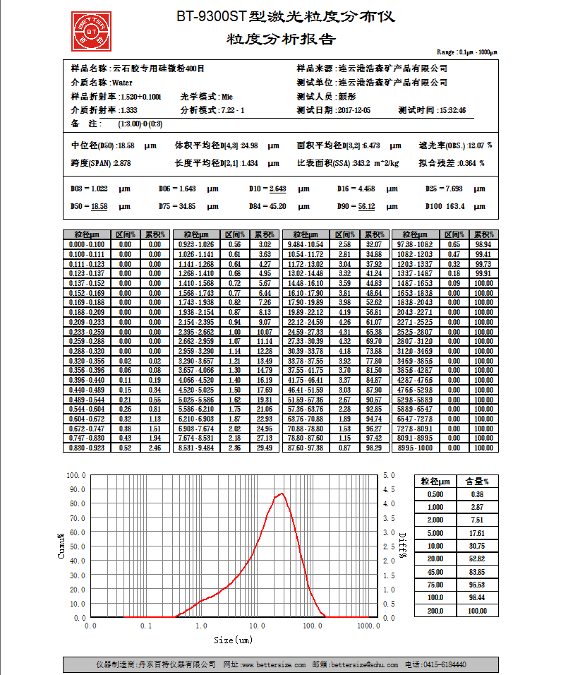 結(jié)晶硅微粉