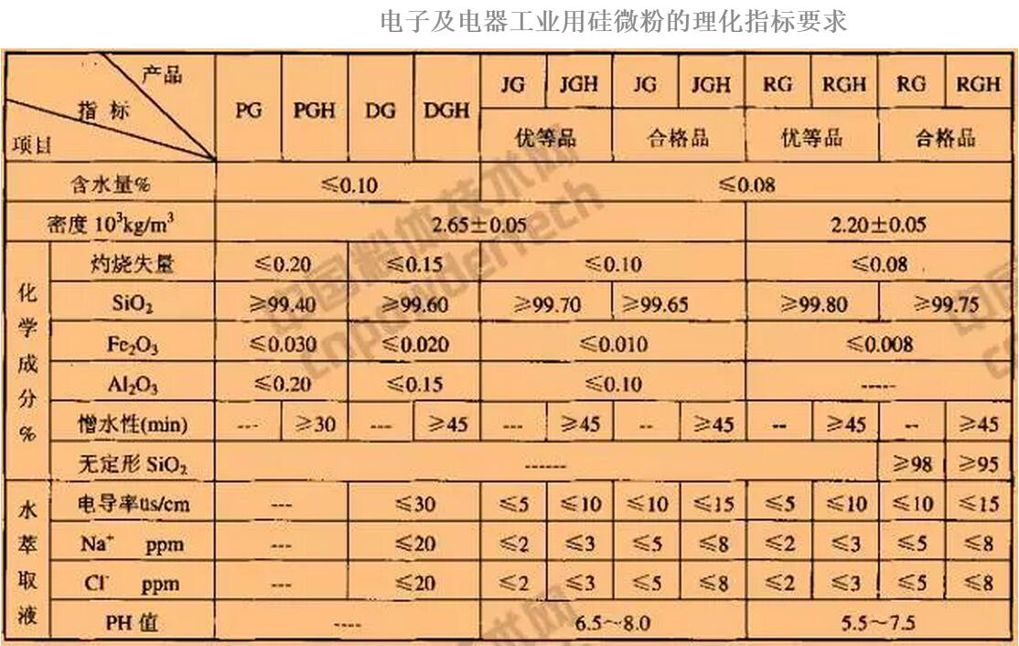 結晶硅微粉