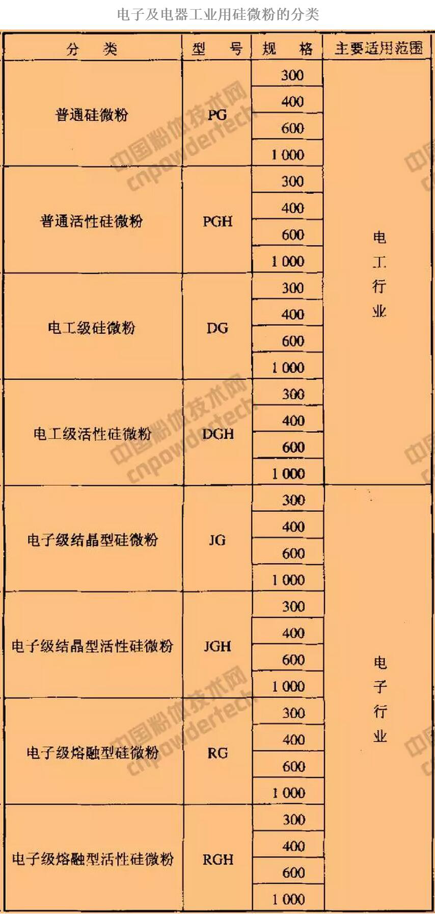 結晶硅微粉