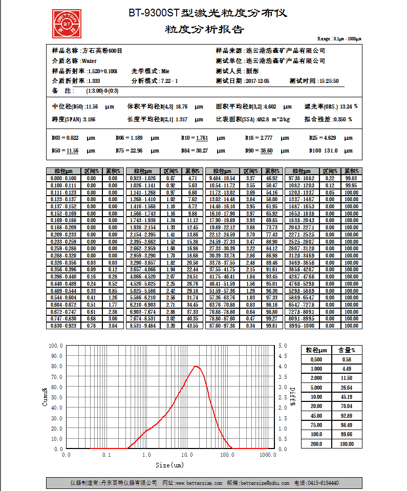 結晶硅微粉