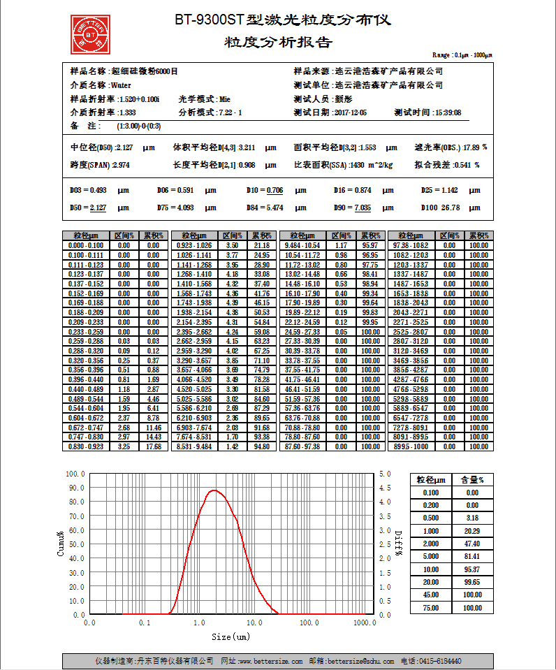 結(jié)晶硅微粉