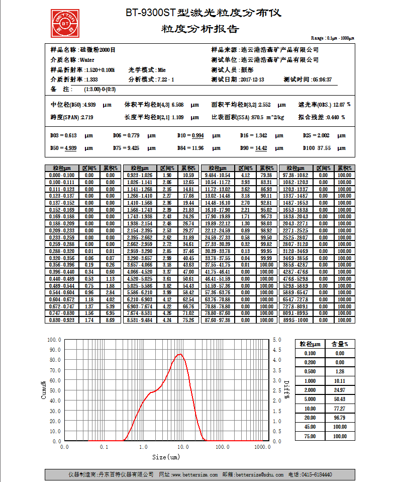 結晶硅微粉