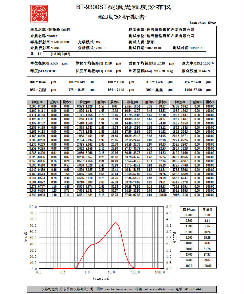  結(jié)晶硅微粉